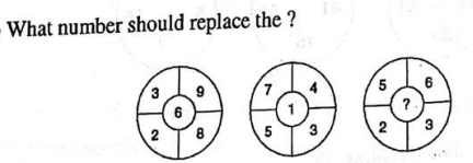 Question image
