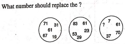 Question image